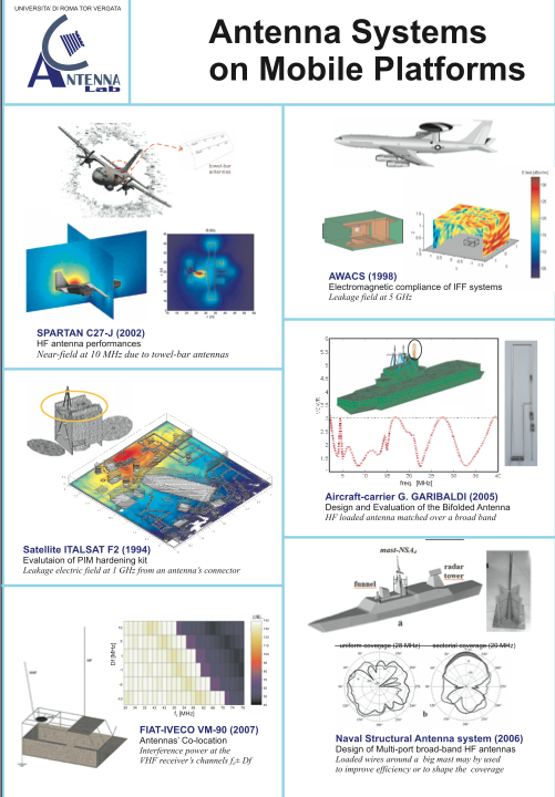 Antennas Over
                        Platforms