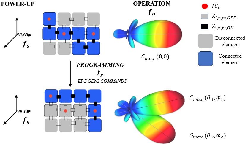 lestini_radioscience